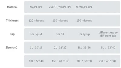 Túi đựng trong suốt đựng dầu ô liu trong hộp nhựa cấp thực phẩm đựng nước ép sữa đồ uống